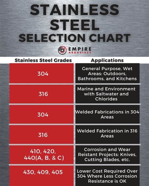 stainless steel sheet metal grades|highest grades of stainless steel.